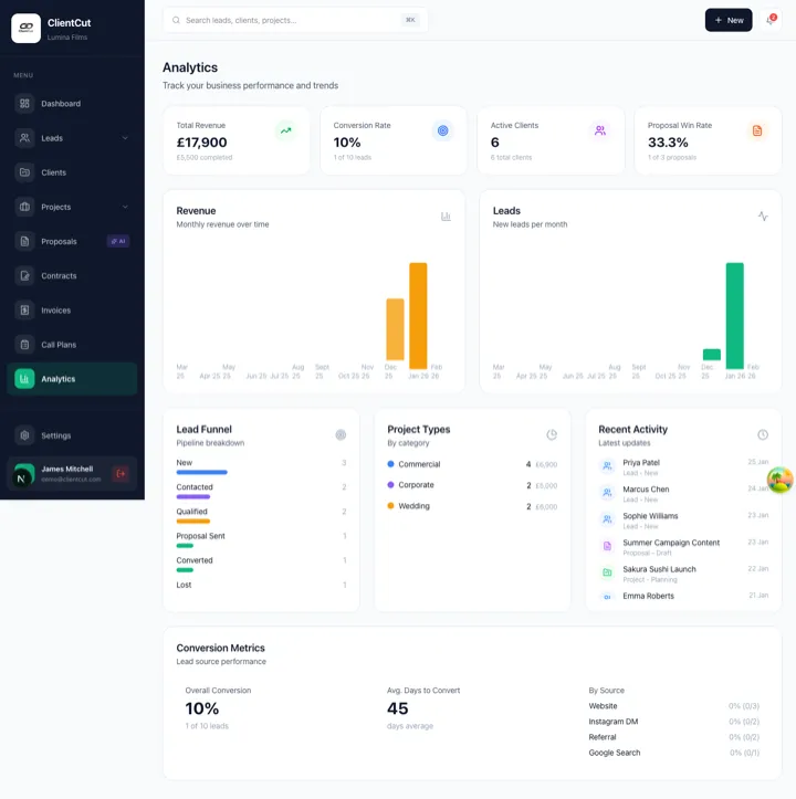 Fitness enquiry analytics preview