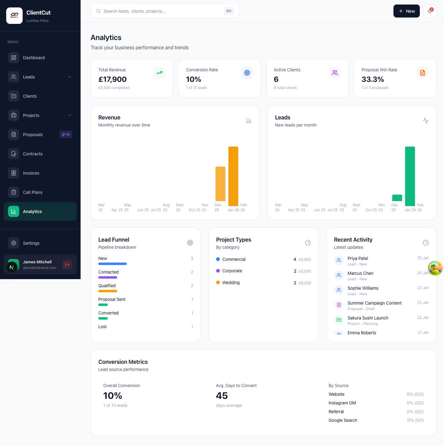 Analytics dashboard with revenue tracking