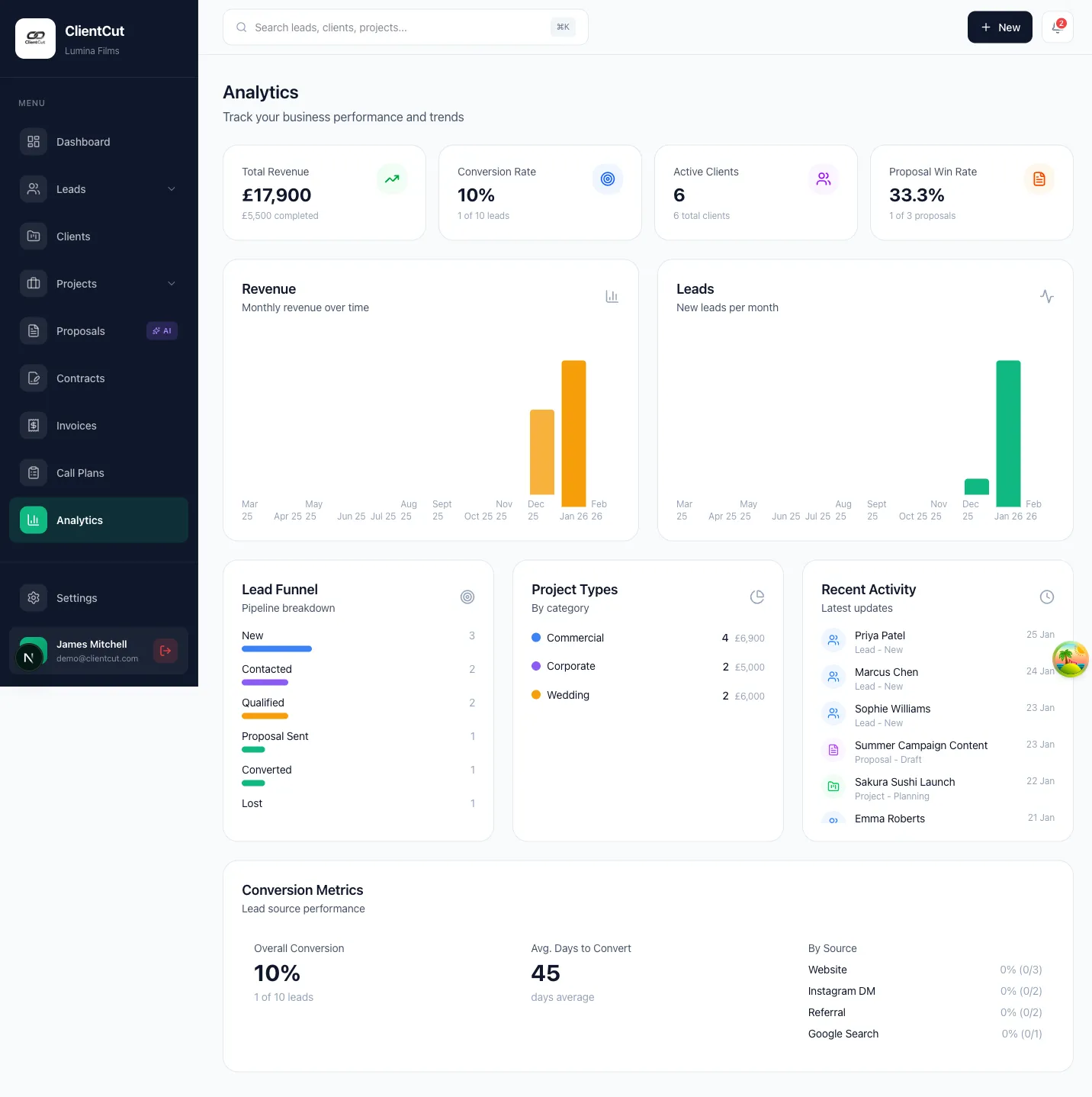 Analytics dashboard preview